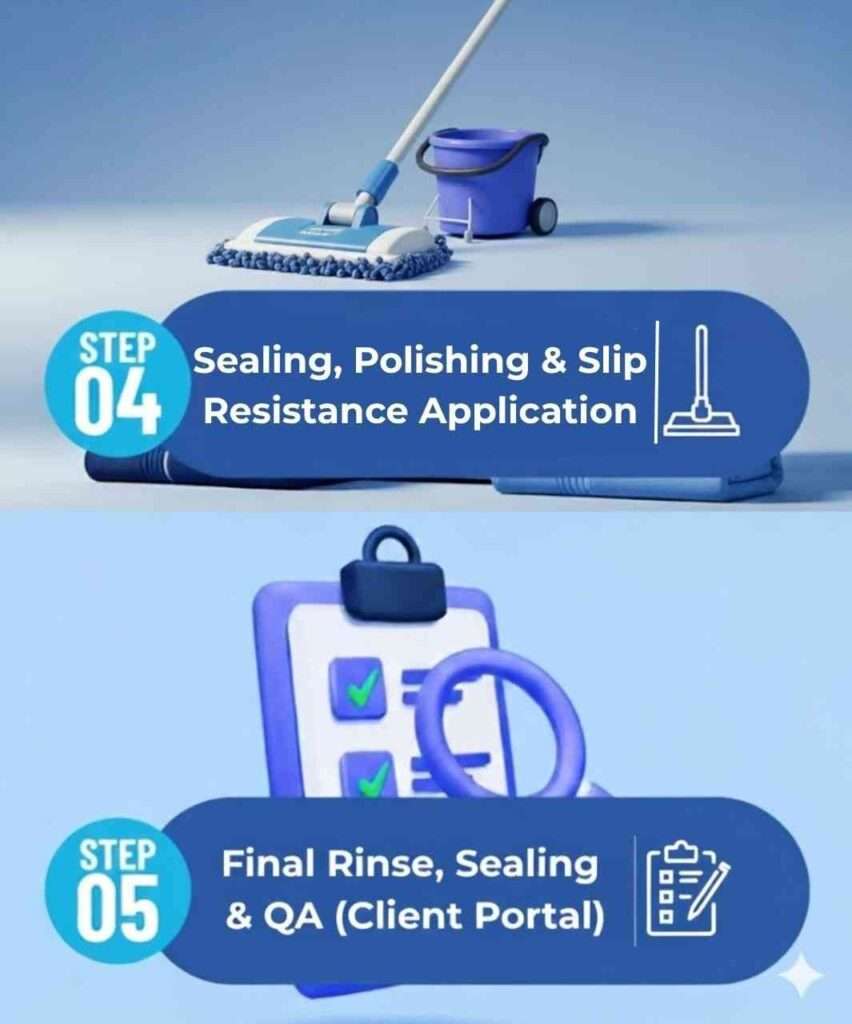 An illustrated cleaning process for floor maintenance. Step 4 shows sealing, polishing, and slip resistance application using a mop and bucket. Step 5 shows a final rinse, sealing, and quality assurance (QA) with a checklist.