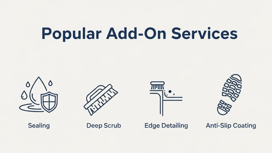 Icons representing optional buffing add-on services.