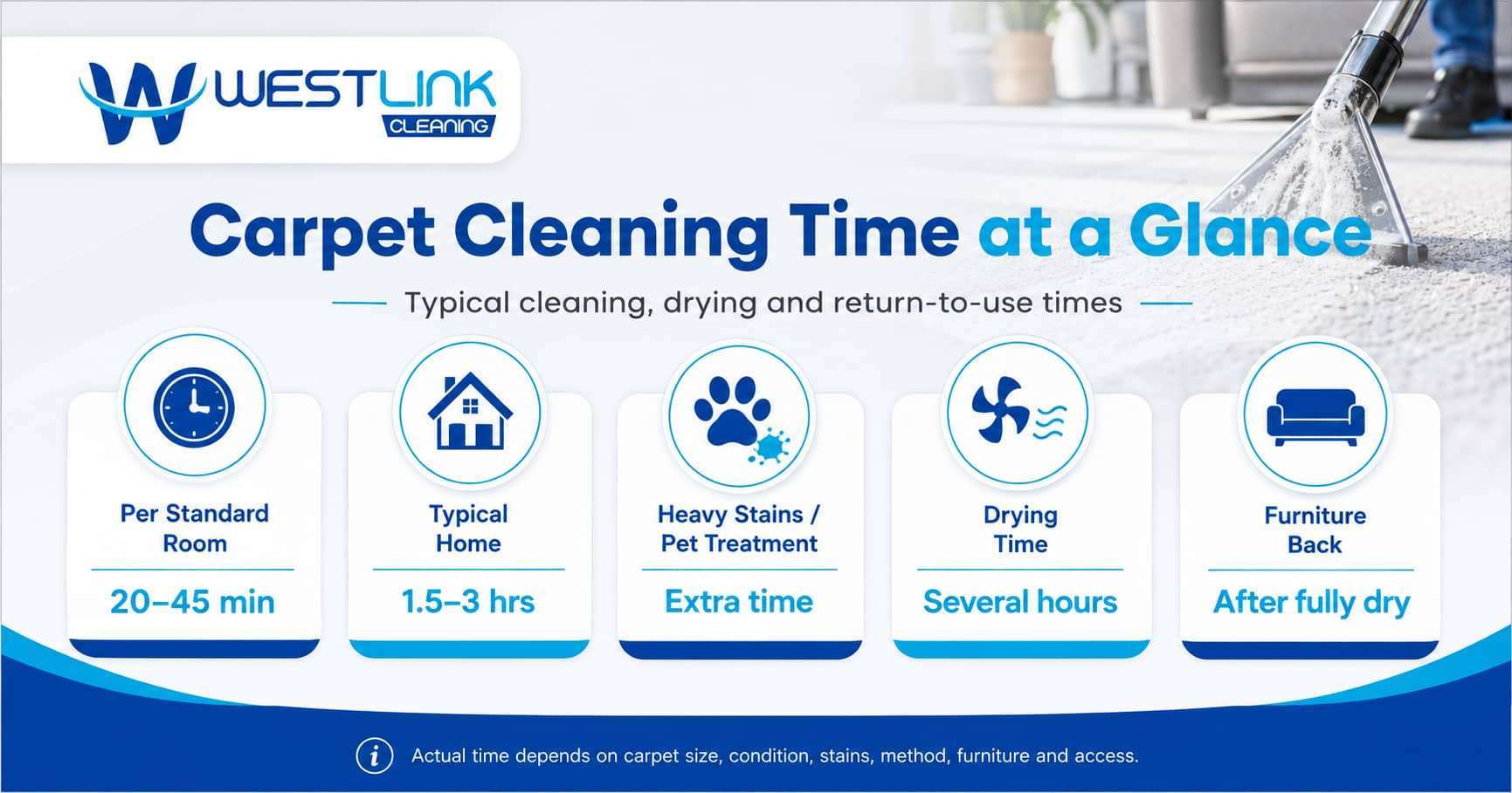 Carpet Cleaning Time at Glance